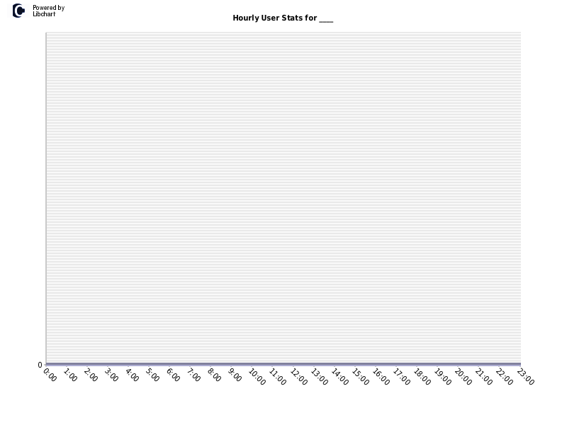 Hourly User Stats for ____